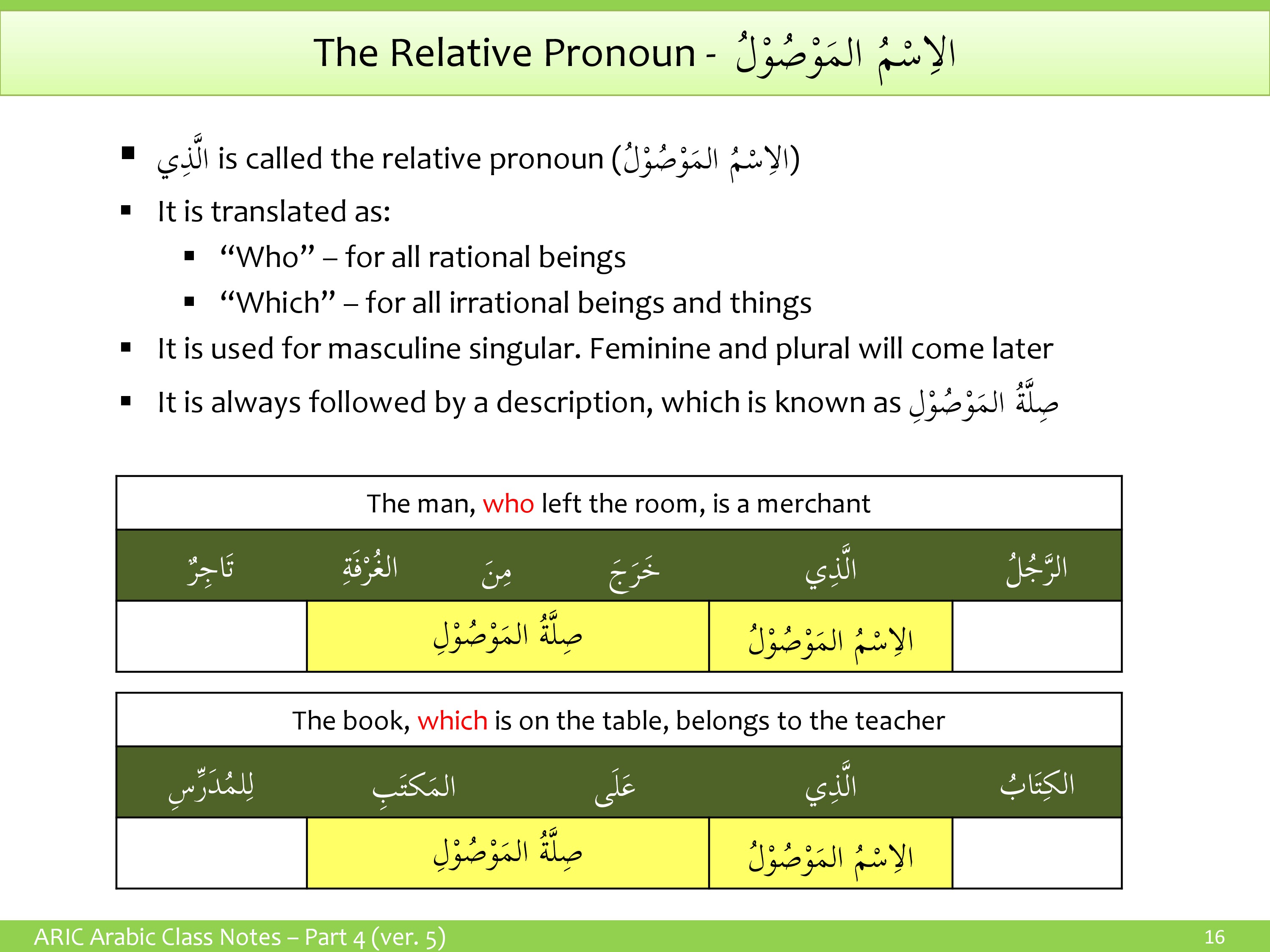 relative-pronouns-understand-arabic
